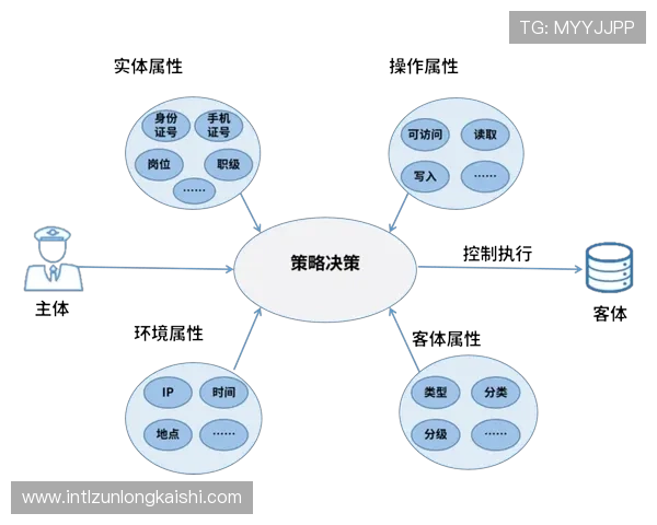 尊龙网址官方地址查询，帮助用户快速找到官方安全访问入口